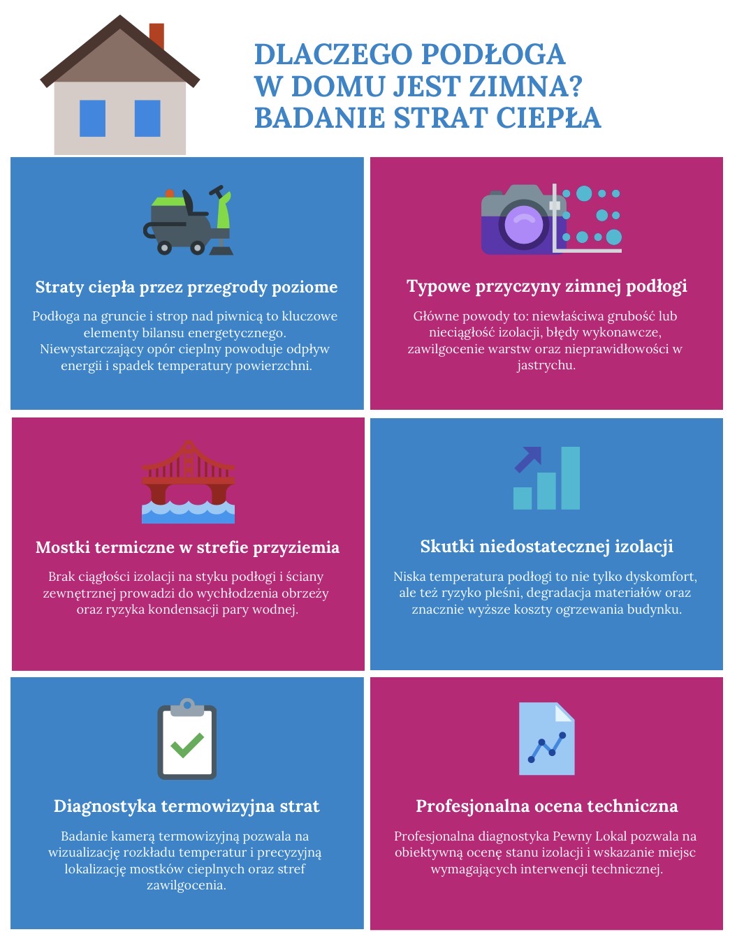 Dlaczego podłoga jest zimna? Badanie strat ciepła w domu.