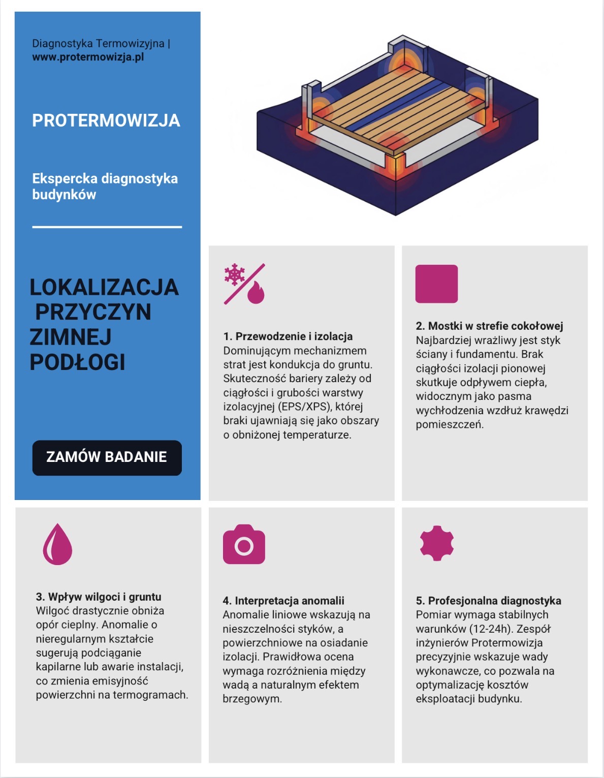 Lokalizacja przyczyn zimnej podłogi.