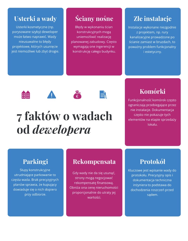 7 faktów o wadach od dewelopera
