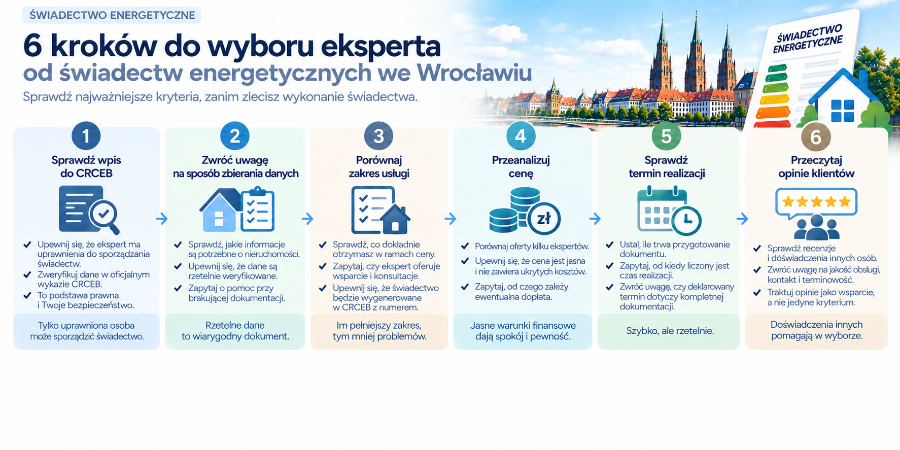 7 rzeczy, które warto sprawdzić przed wyborem eksperta