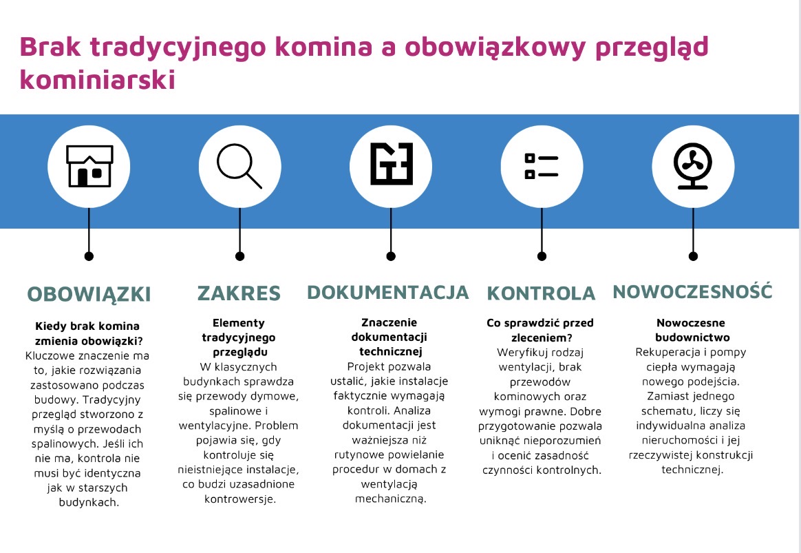Brak tradycyjnego komina a obowiązkowy przegląd kominiarski