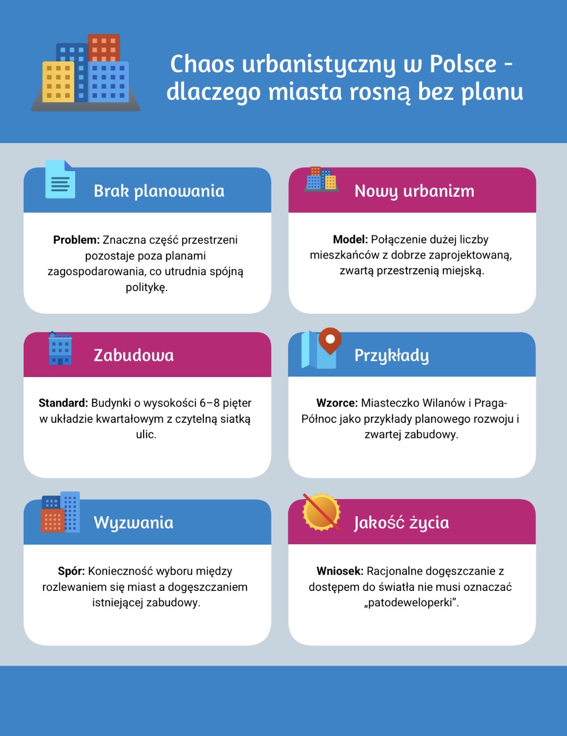 Chaos urbanistyczny w Polsce - dlaczego miasta rosną bez planu