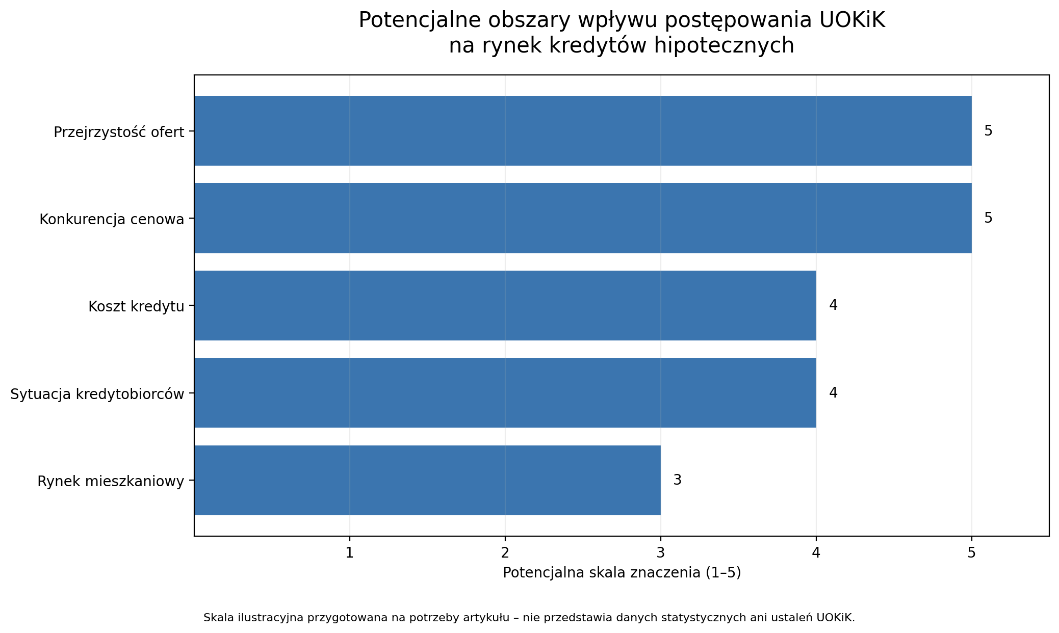 Co decyduje o zasadności protestu wobec nowej inwestycji?
