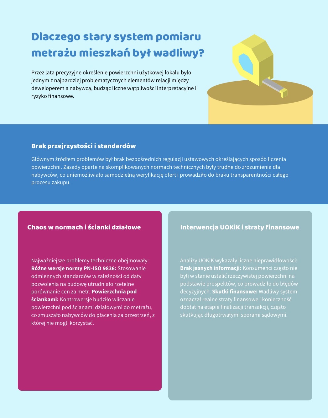 Dlaczego stary system pomiaru metrażu mieszkań był wadliwy?