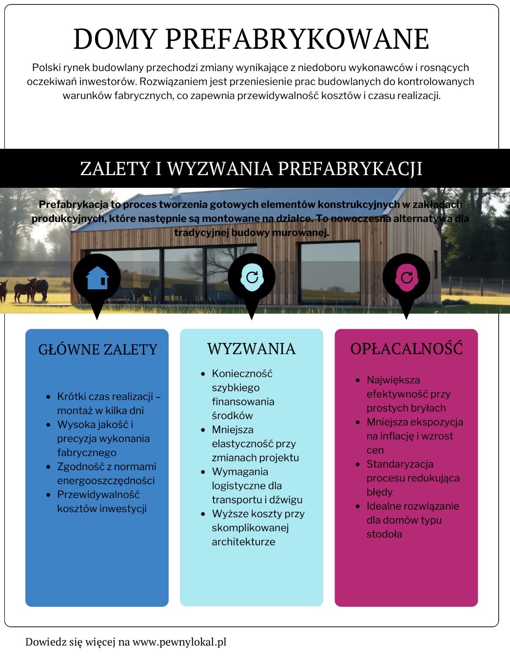 Domy prefabrykowane 