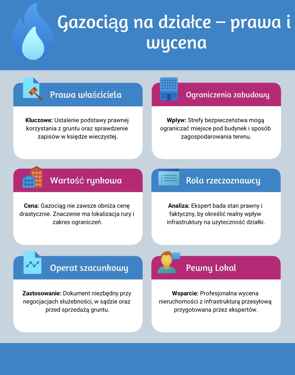 Gazociąg na działce - prawa i wycena