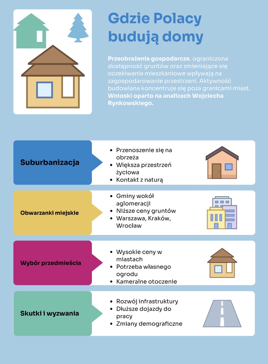 Gdzie Polacy budują domy?