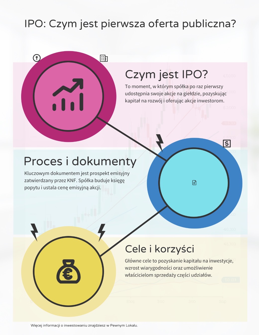 IPO: Czym jest pierwsza oferta publiczna?
