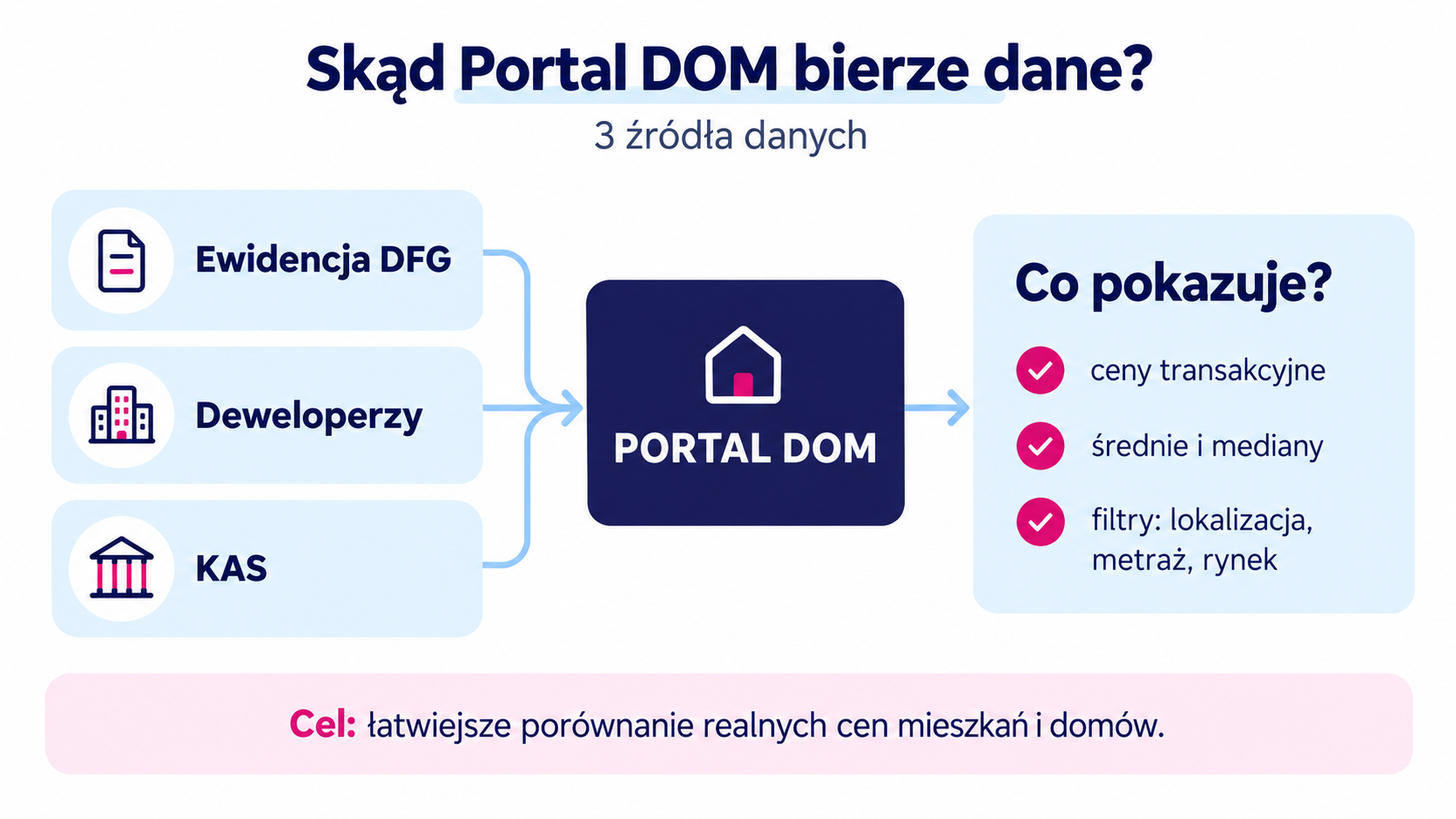 Infografika