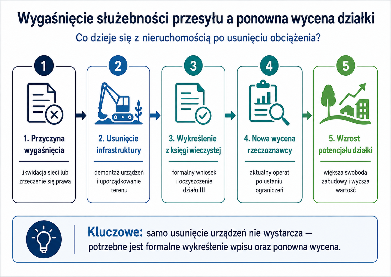 Infografika