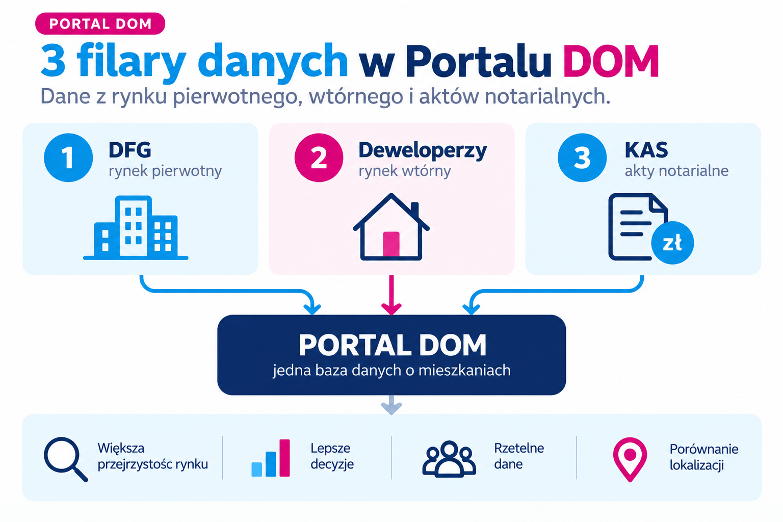 Infografika