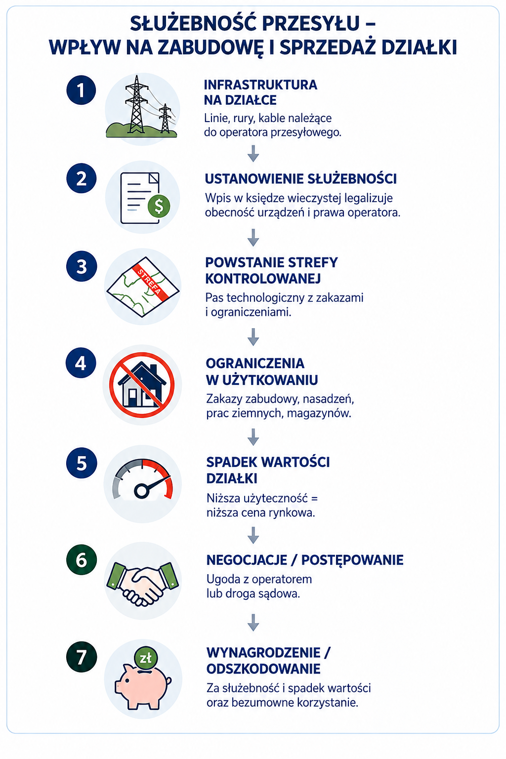 Infografika