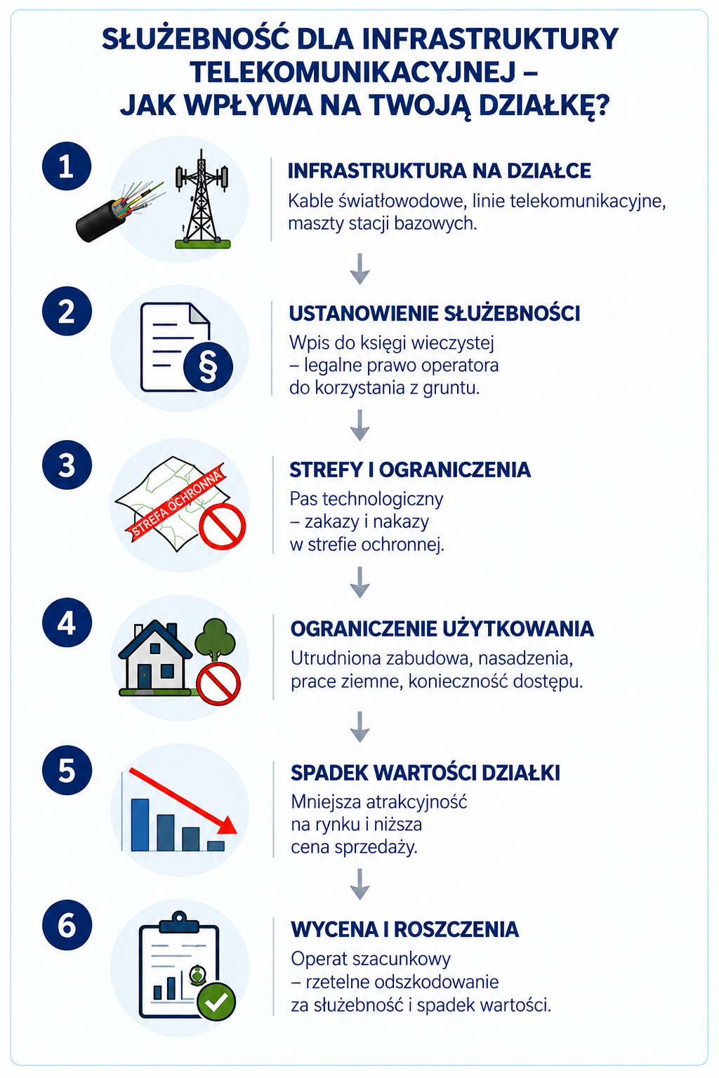 Infografika