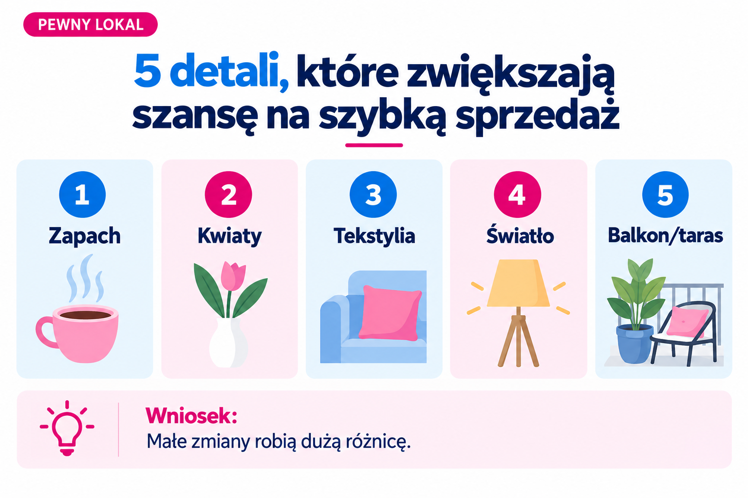 Infografika