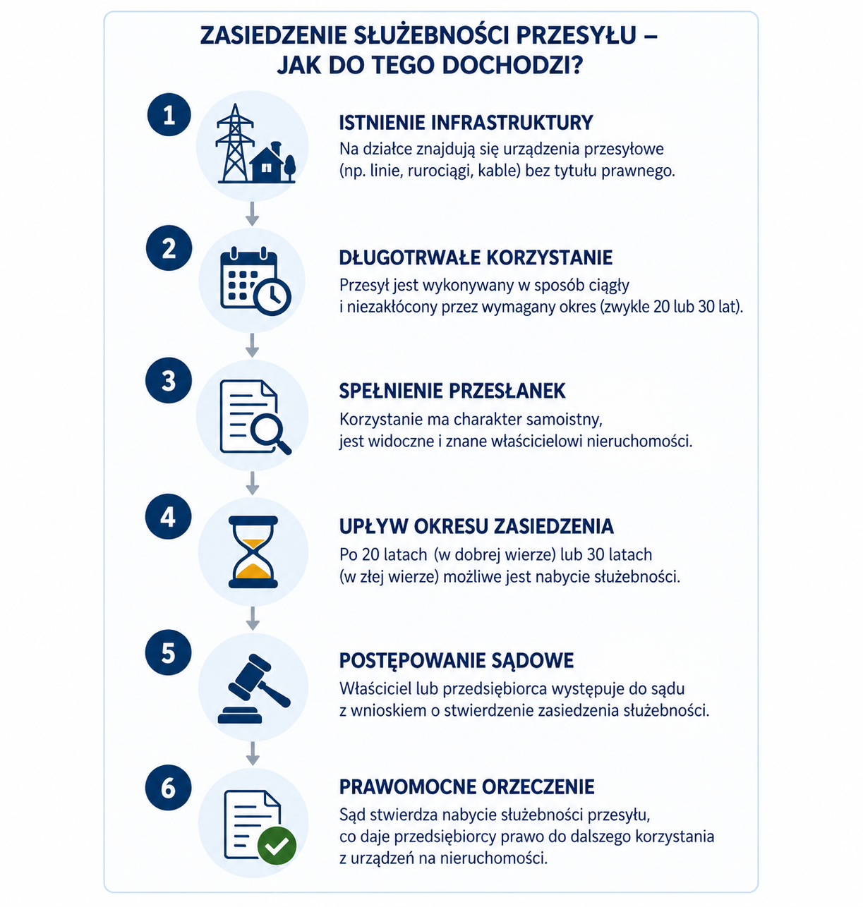 Infografika