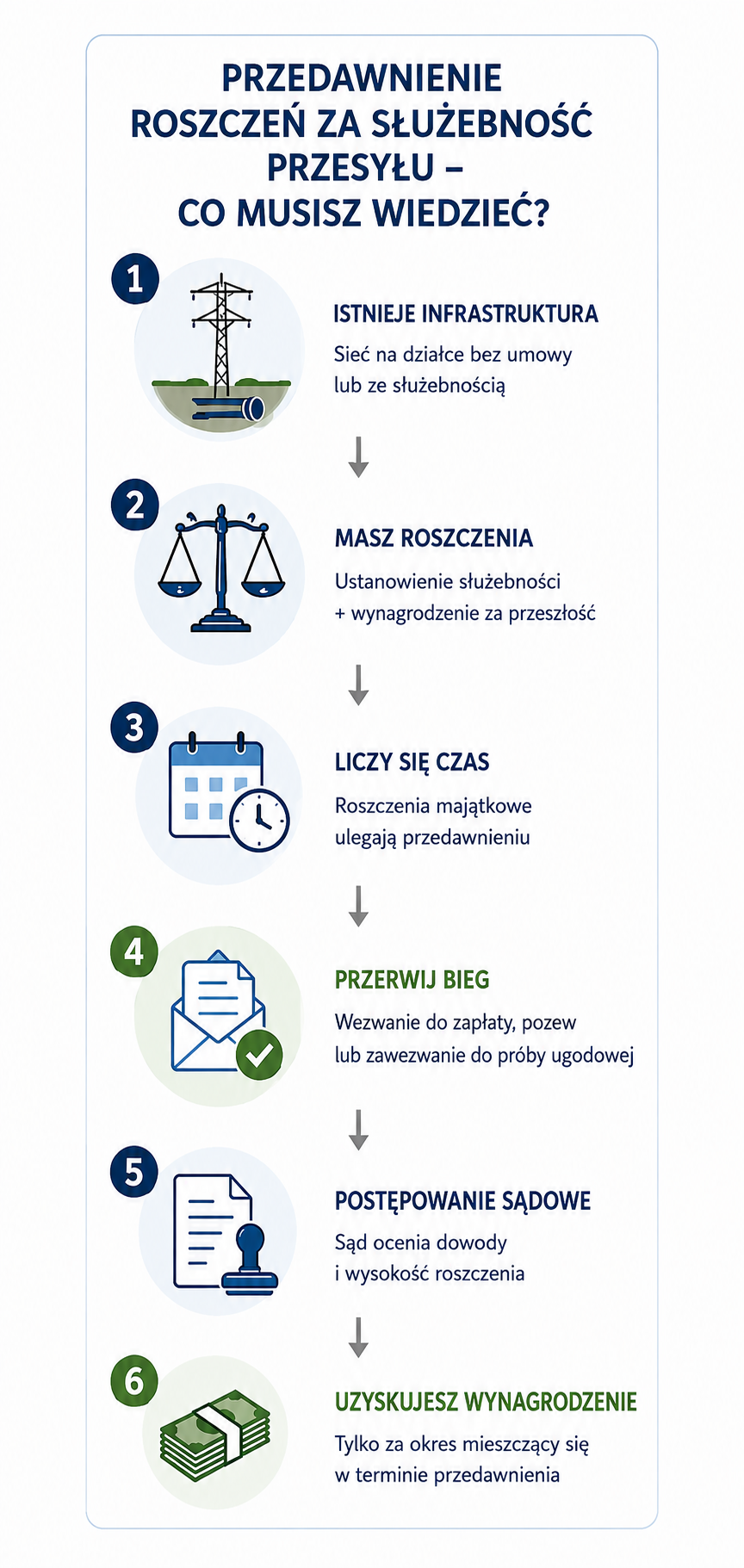 Infografika