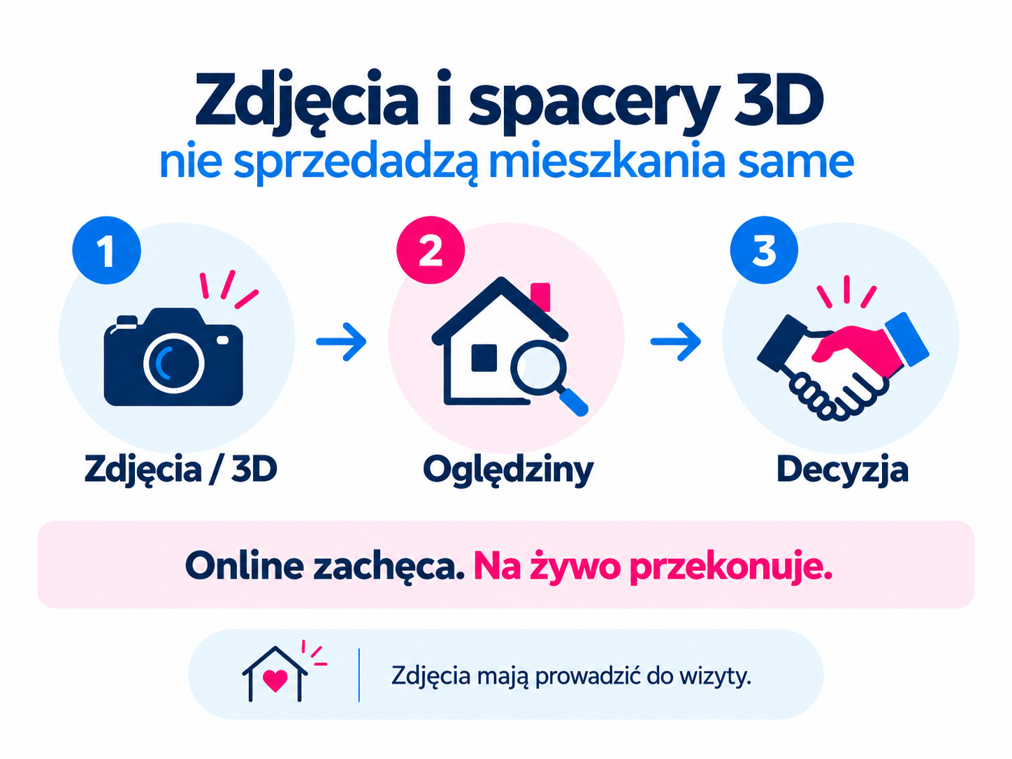 Infografika