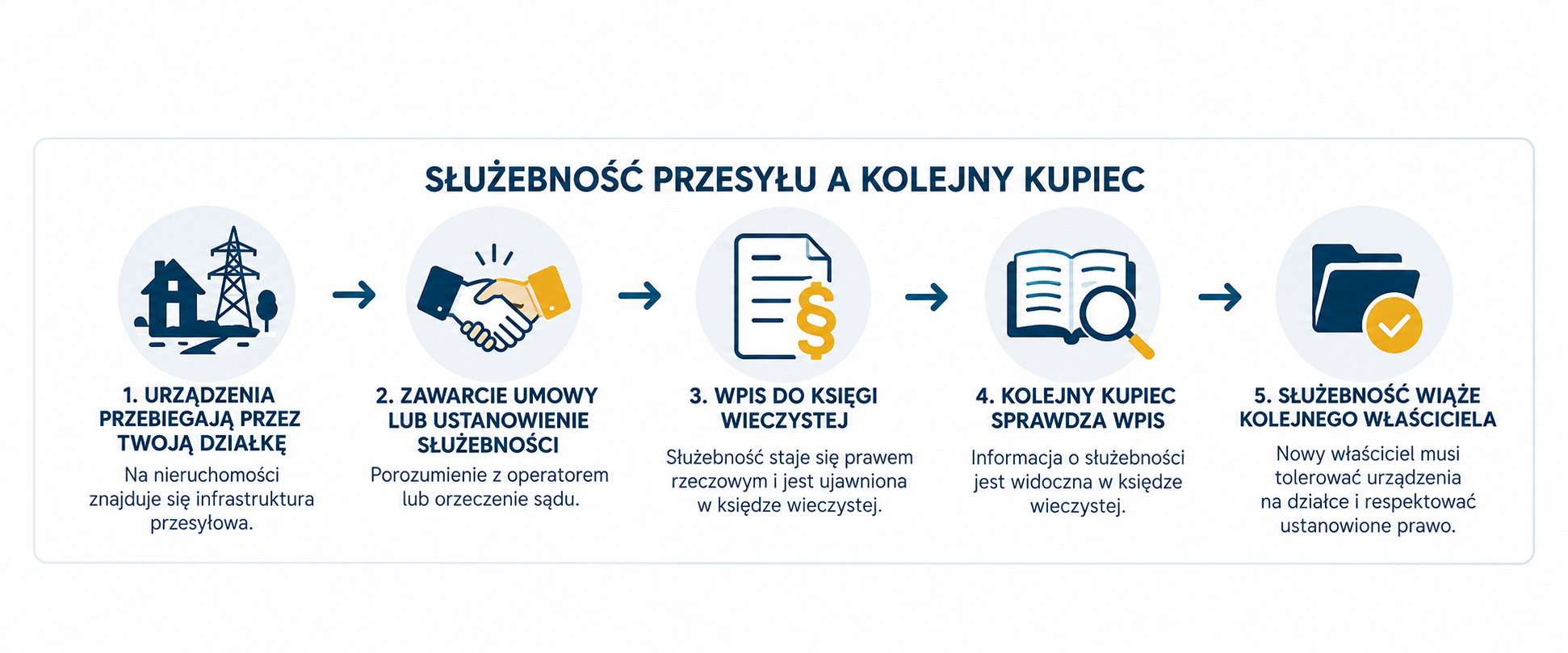 Infografika