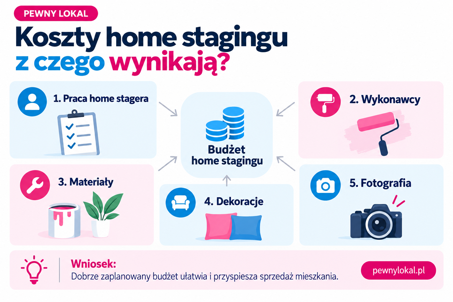 Infografika
