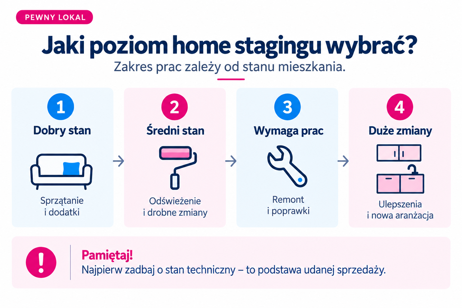 Infografika