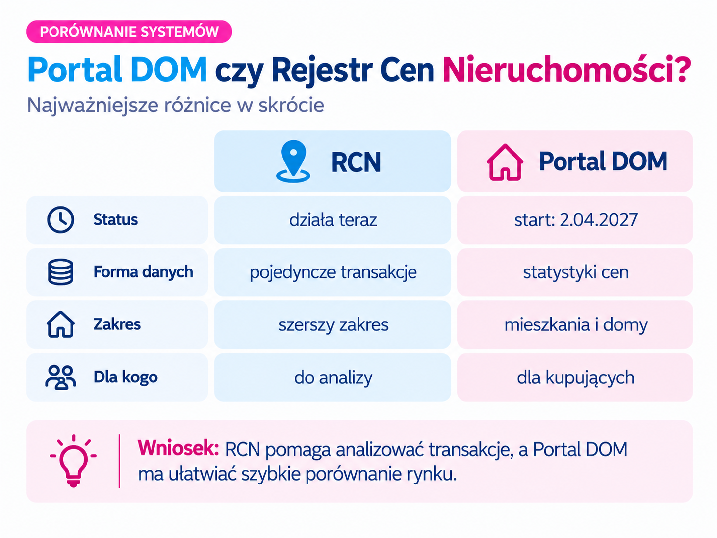 Infografika
