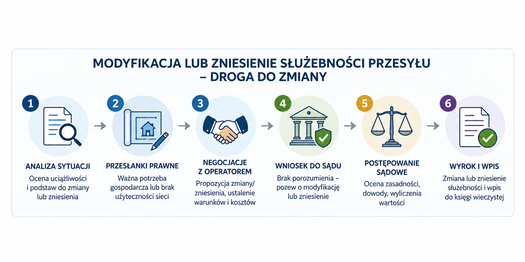 Infografika