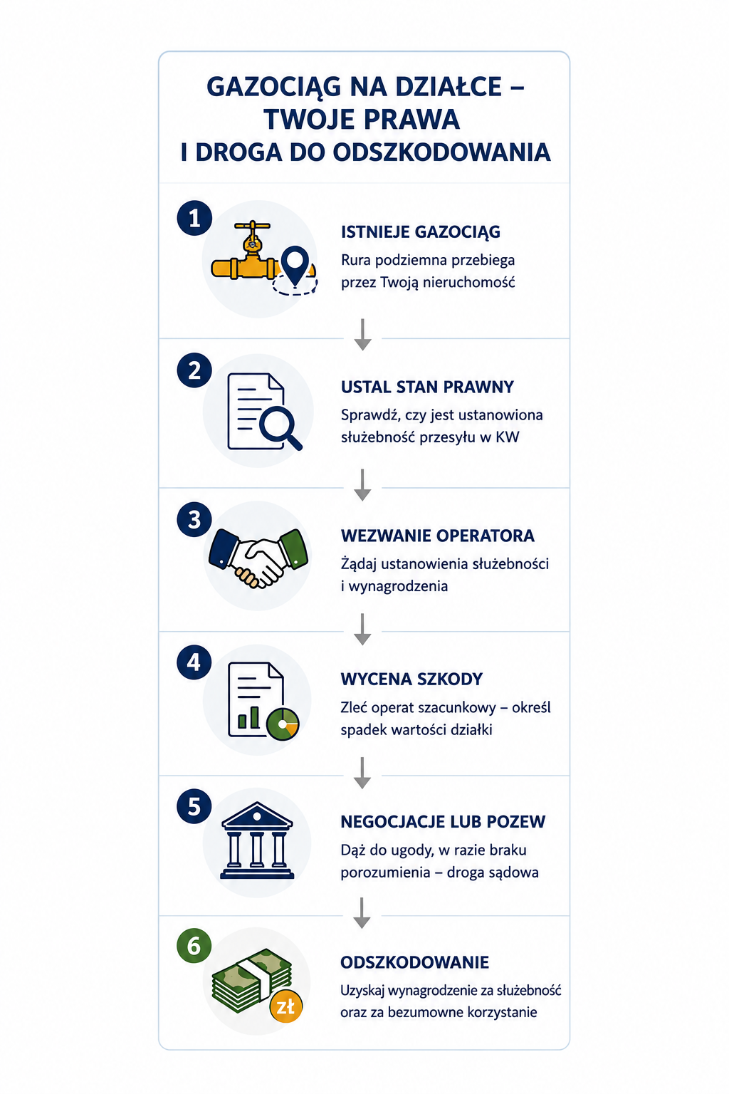 Infografika