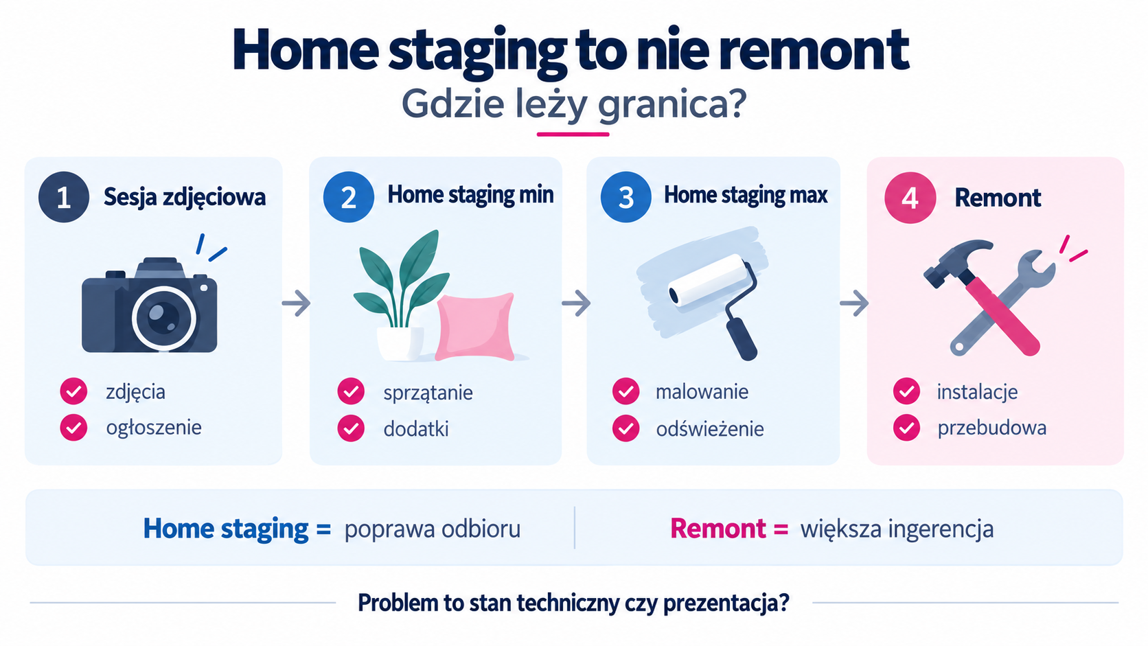 Infografika