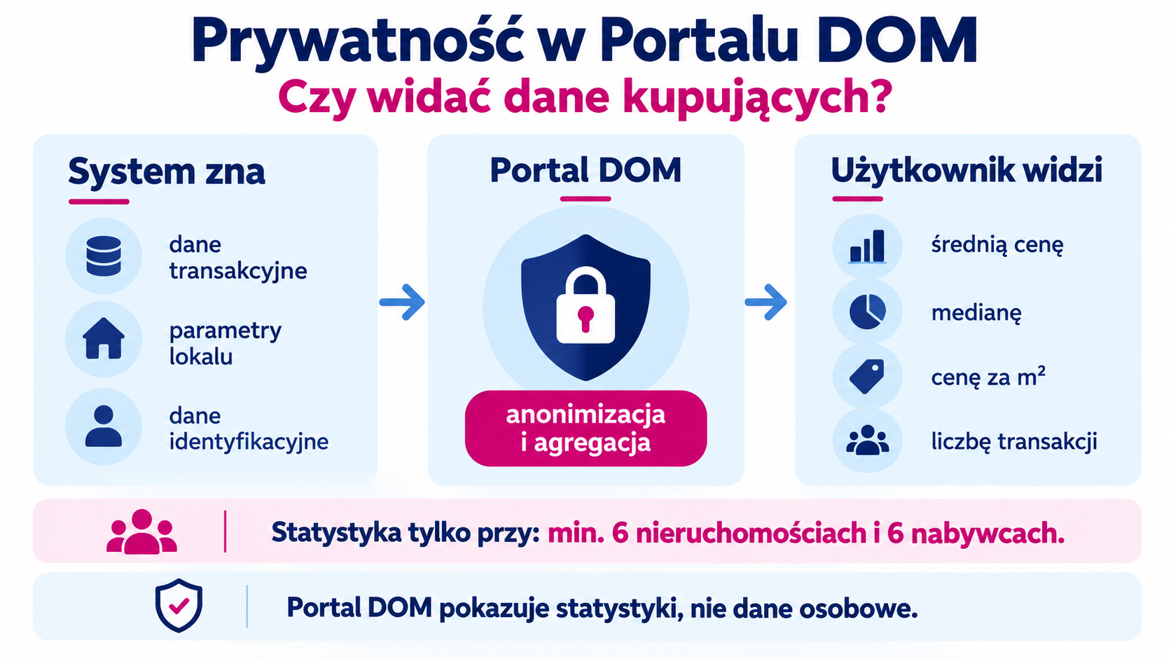 Infografika
