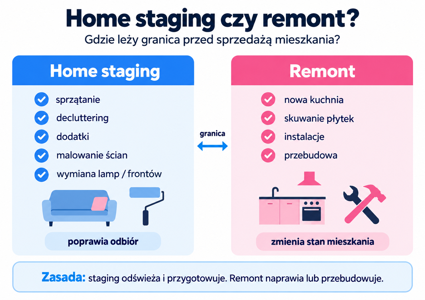 Infografika