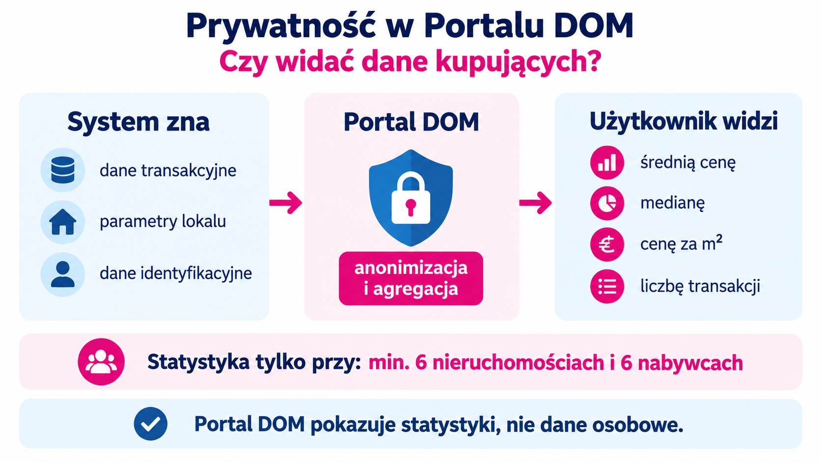 Infografika