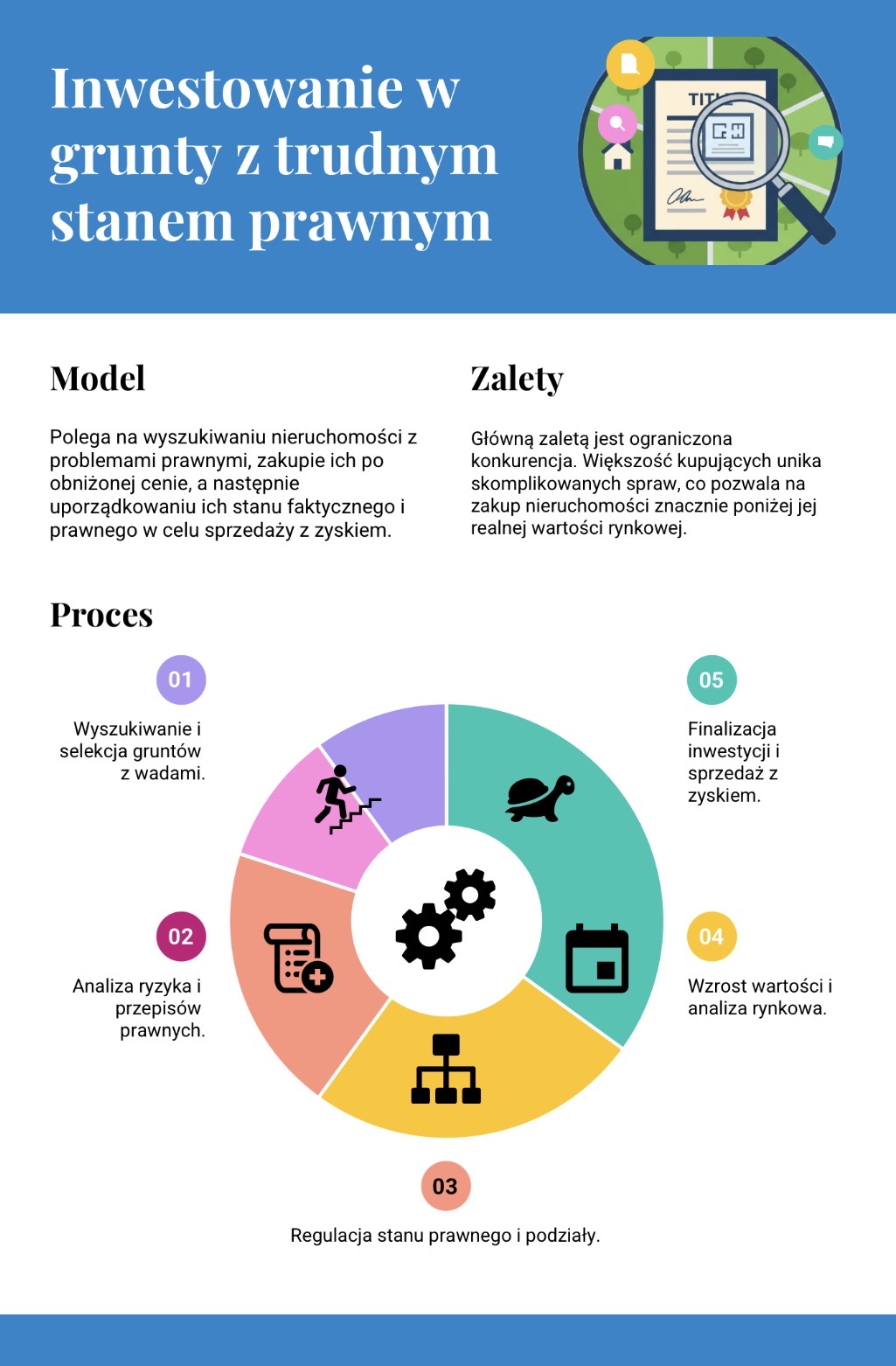 Inwestowanie w grunty z trudnym stanem prawnym