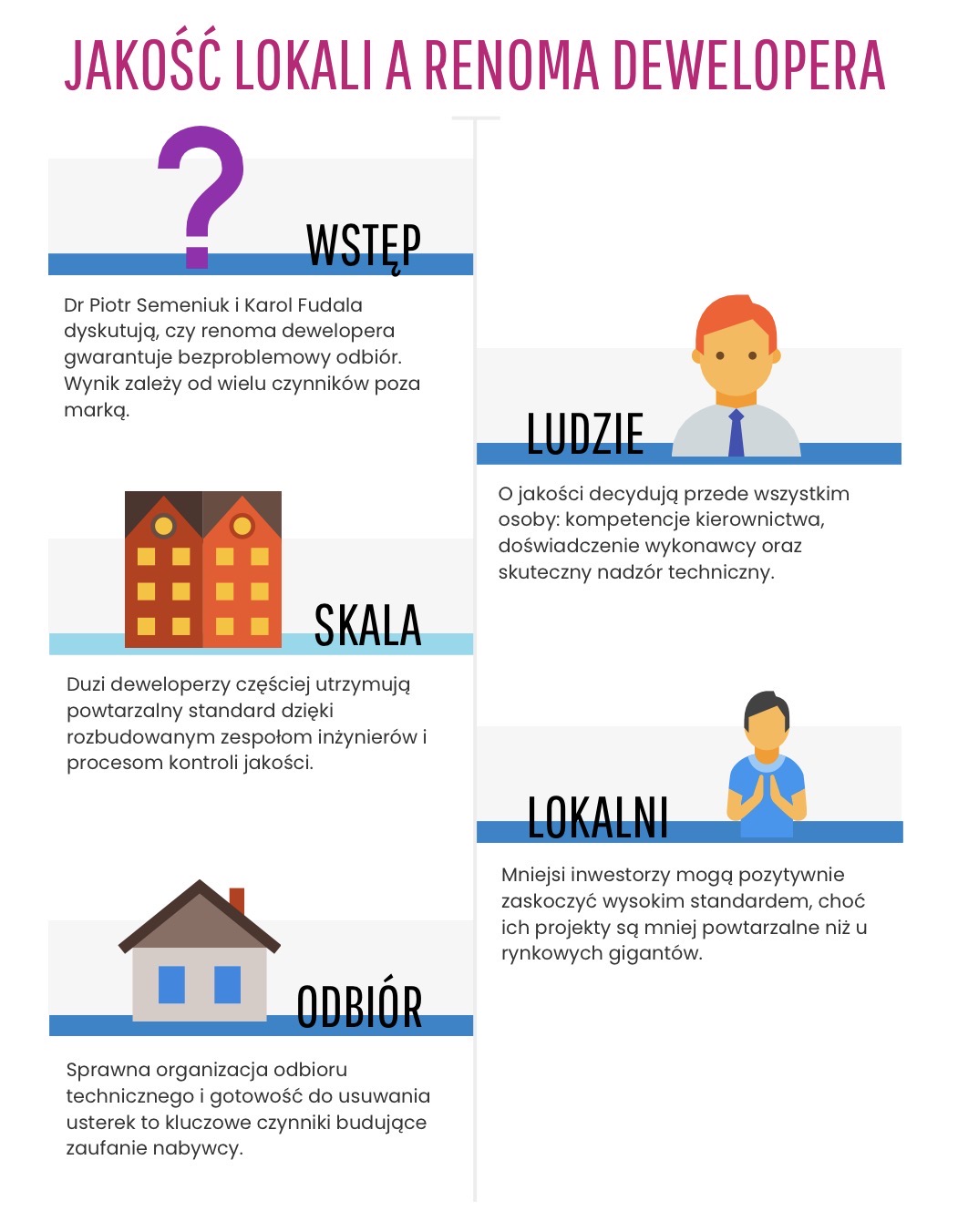 Jakość lokali a renoma dewelopera