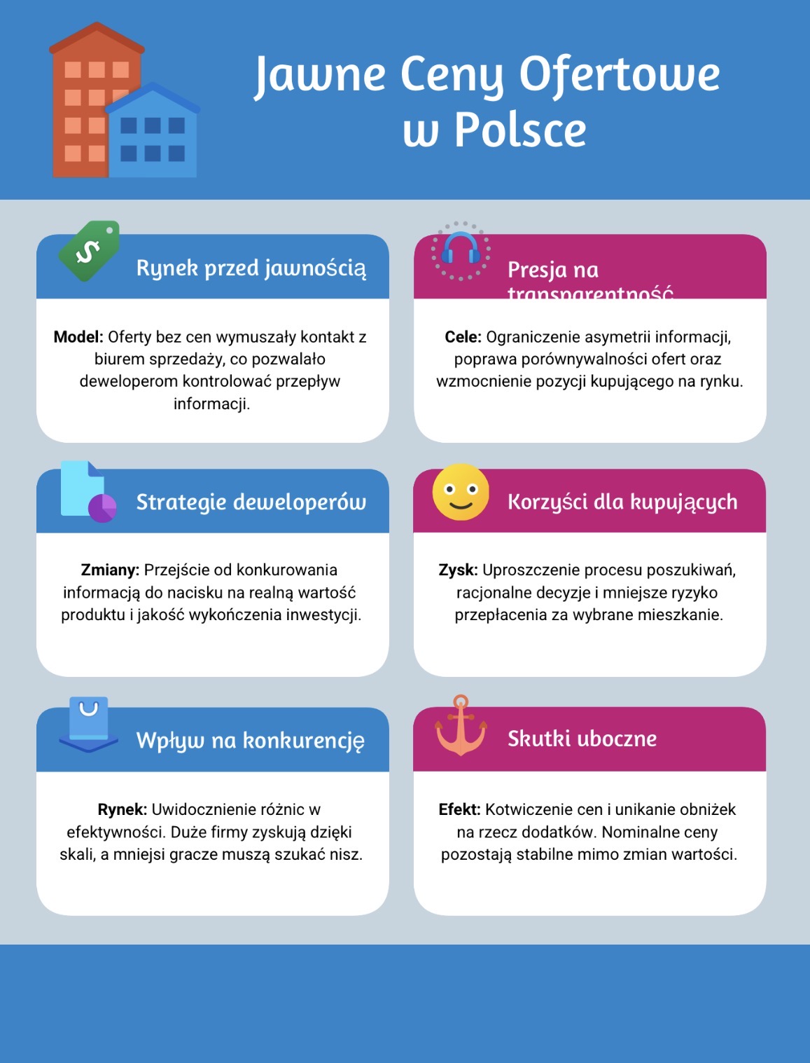 Jawne ceny ofertowe w Polsce