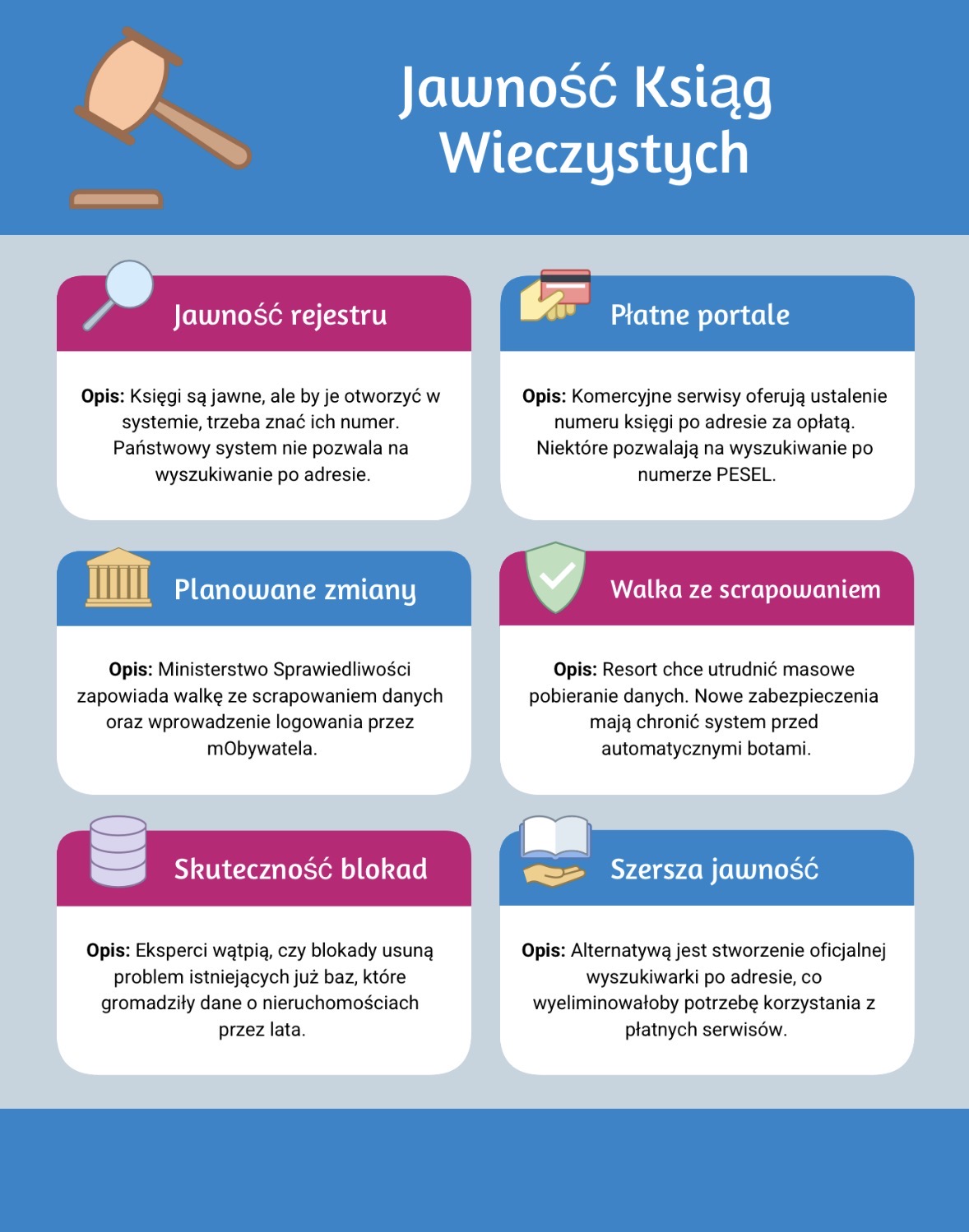 Jawność Ksiąg Wieczystych