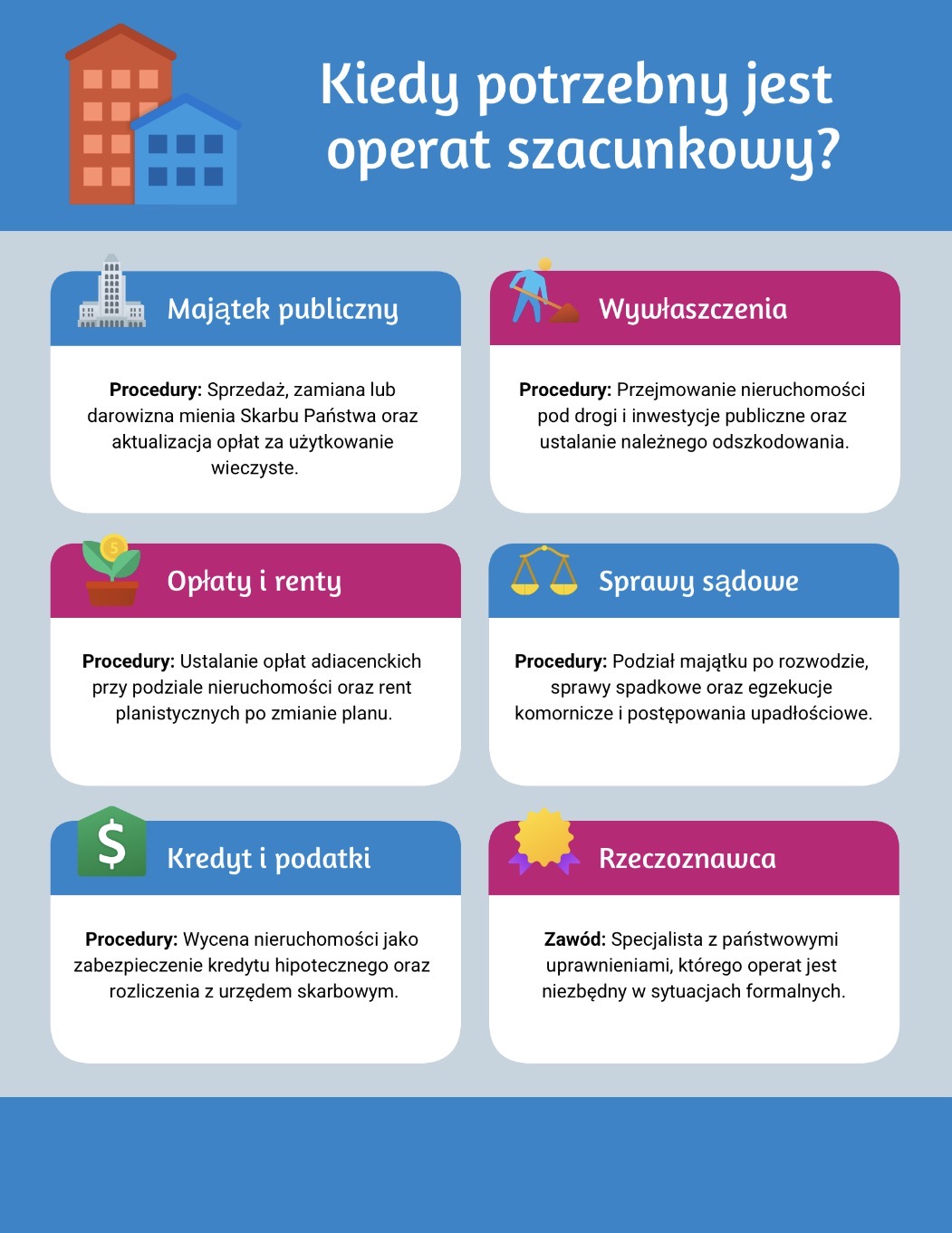 Kiedy potrzebny jest operat szacunkowy?