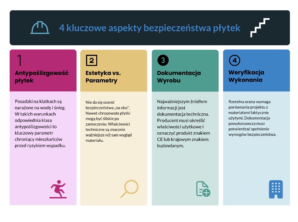 Kluczowe aspekty bezpieczeństwa płytek