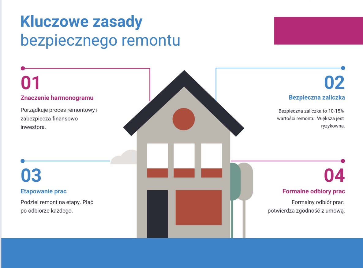 Kluczowe zasady bezpiecznego remontu.