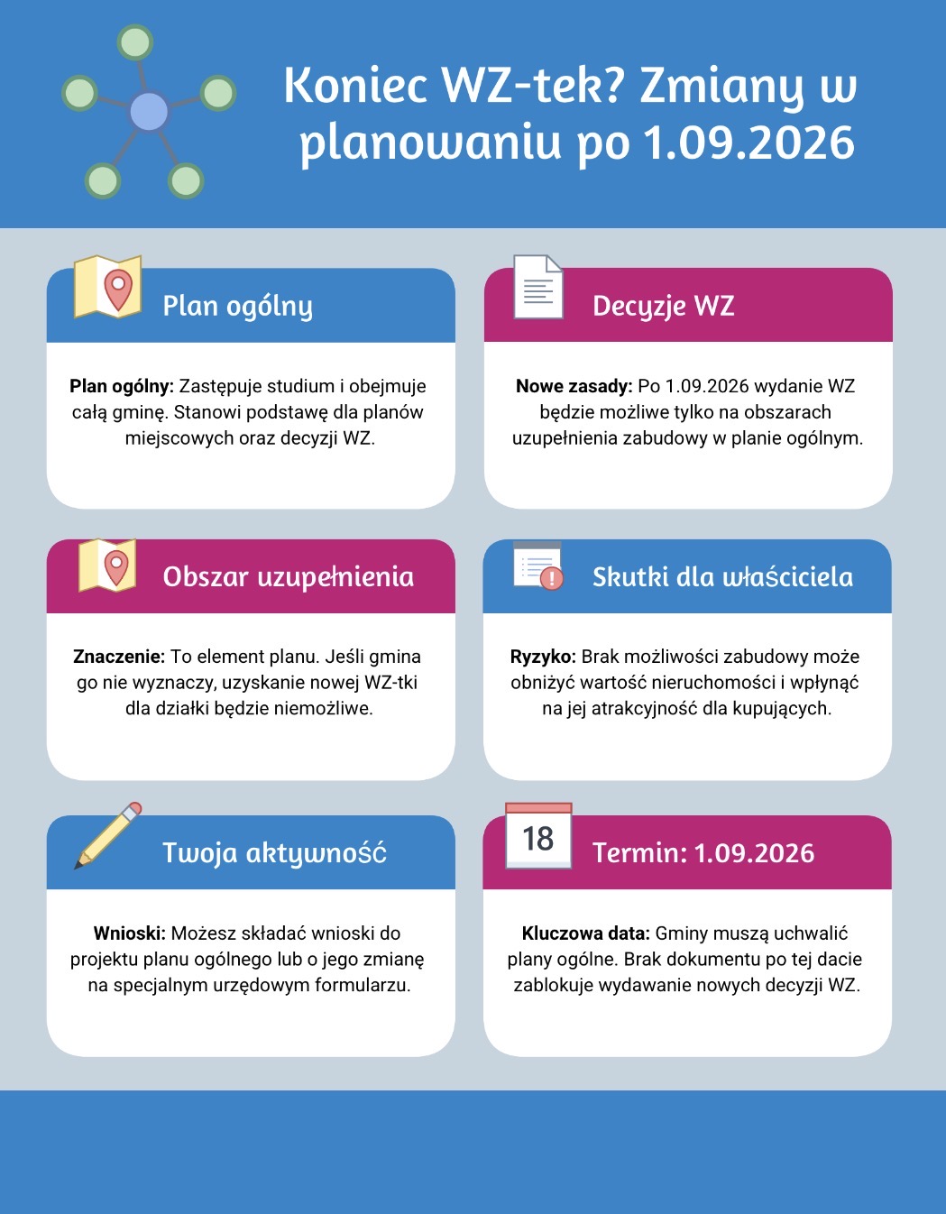 Koniec WZ-tek? Zmiany w planowaniu po 1.09.2026