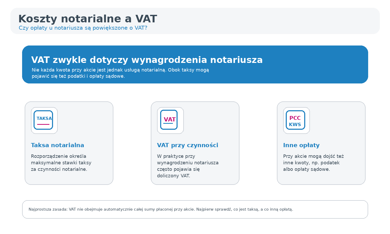 Koszty notarialne a VAT