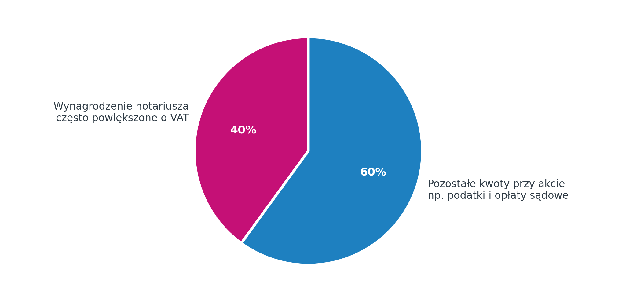 Koszty notarialne a VAT