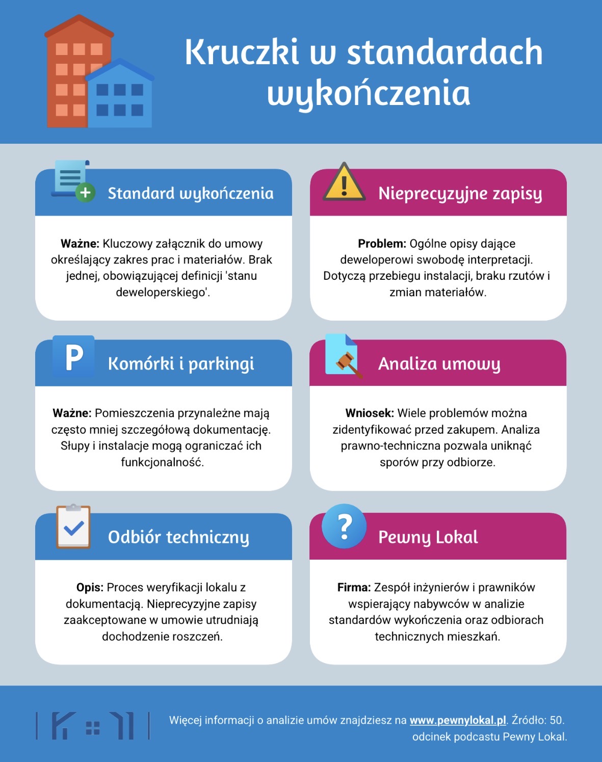 Kruczki w standardach wykończenia