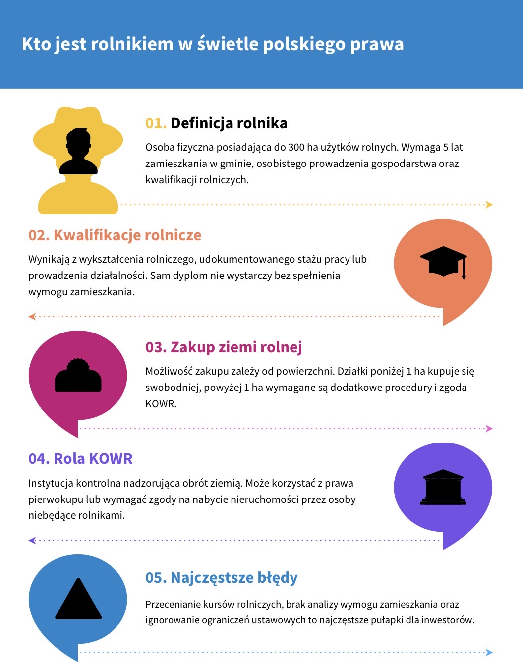 Kto jest rolnikiem według polskiego prawa