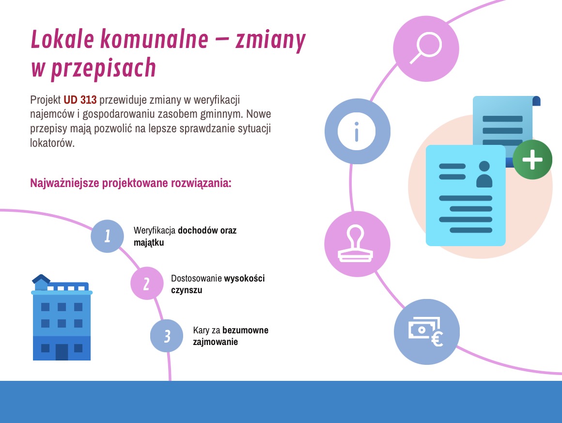 Lokale komunalne - zmiany w przepisach