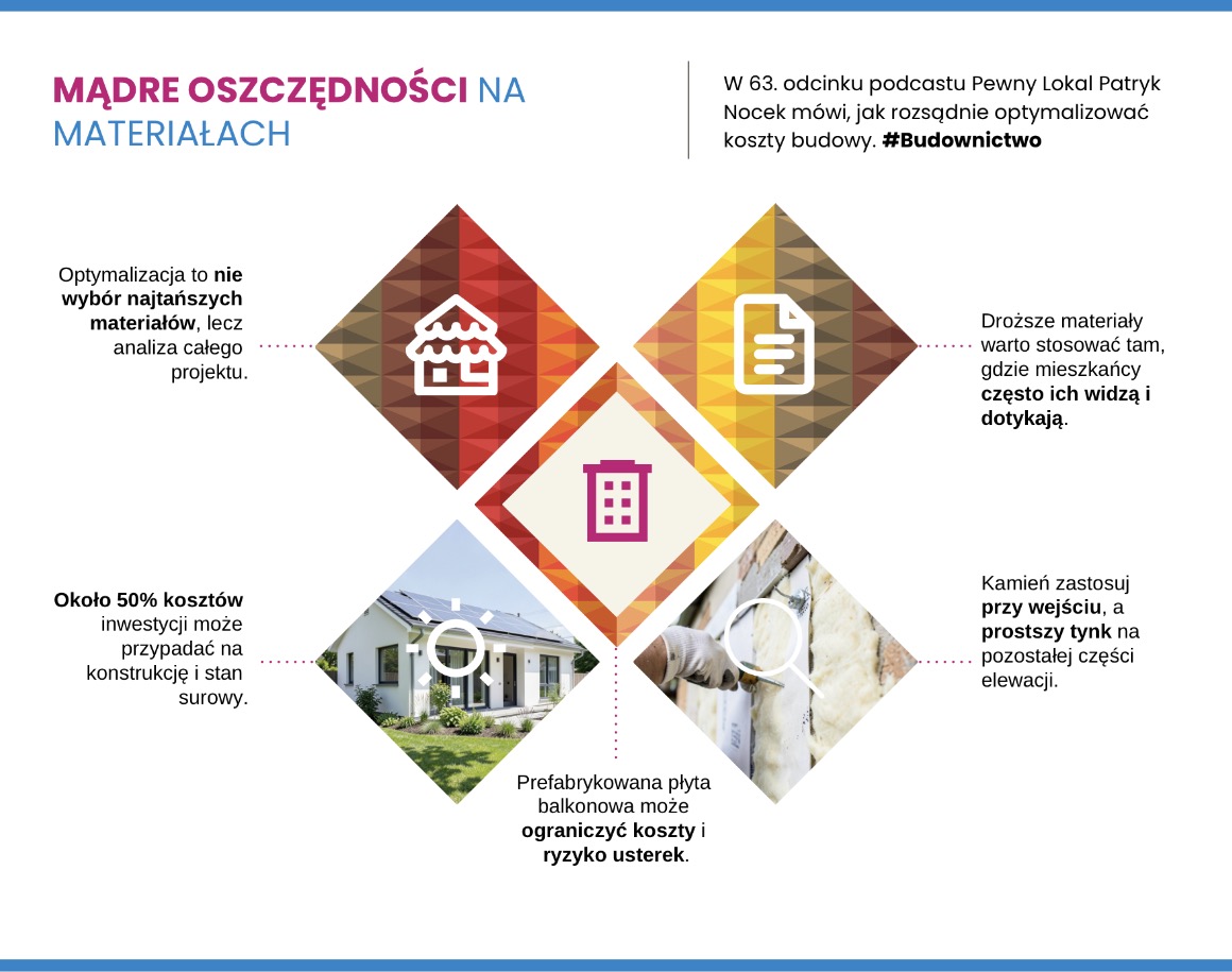 Mądre oszczędności na materiałach