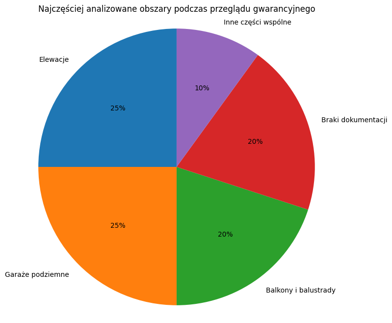 Najczęściej analizowane obszary podczas przeglądu gwarancyjnego