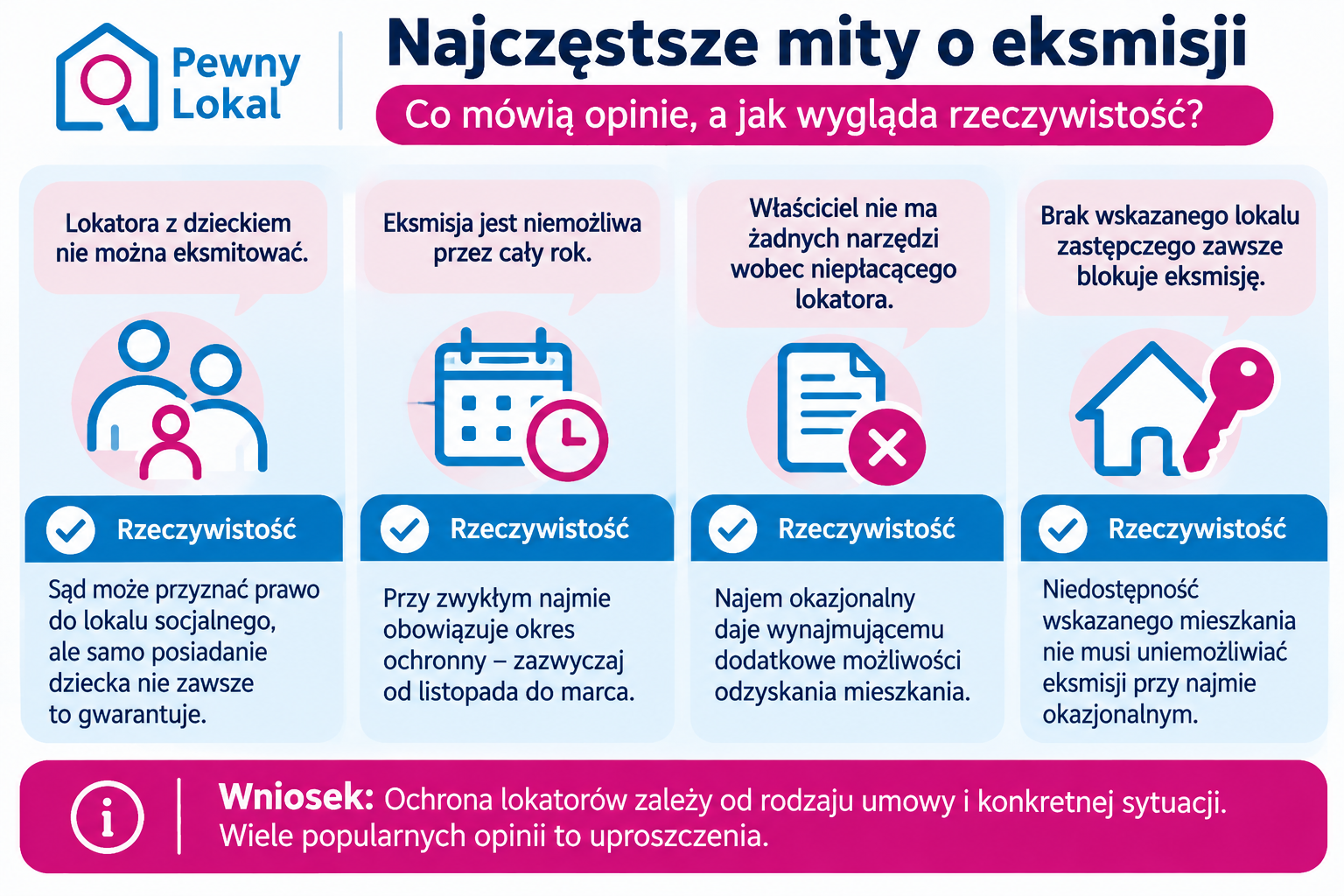 Najczęstsze mity o eksmisji