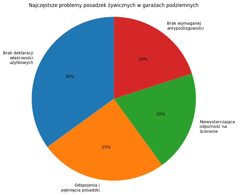 Najczęstsze problemy posadzek żywicznych w garażach podziemnych