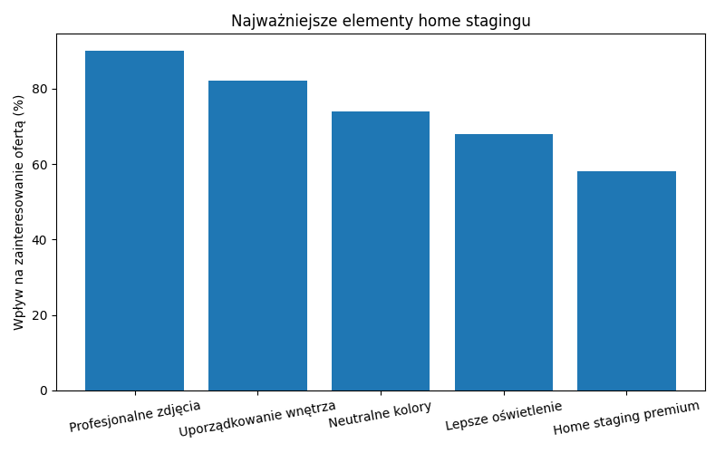 Najważniejsze elementy home stagingu
