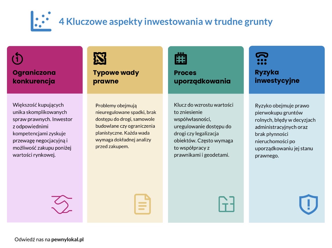 Naprawa stanu prawnego działki 